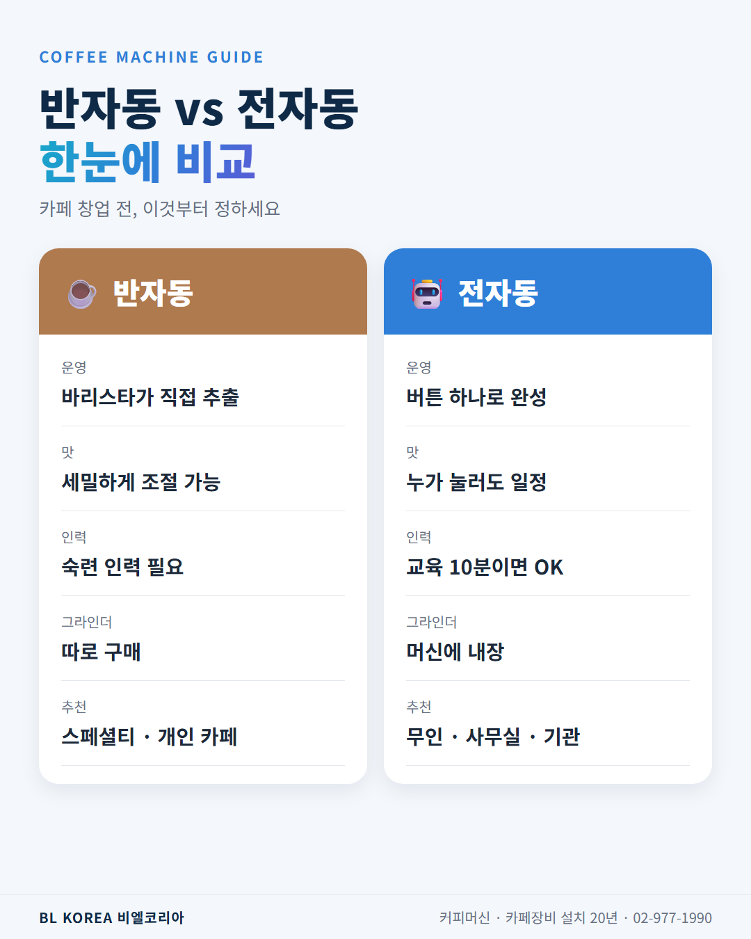 반자동 커피머신과 전자동 커피머신 비교표
