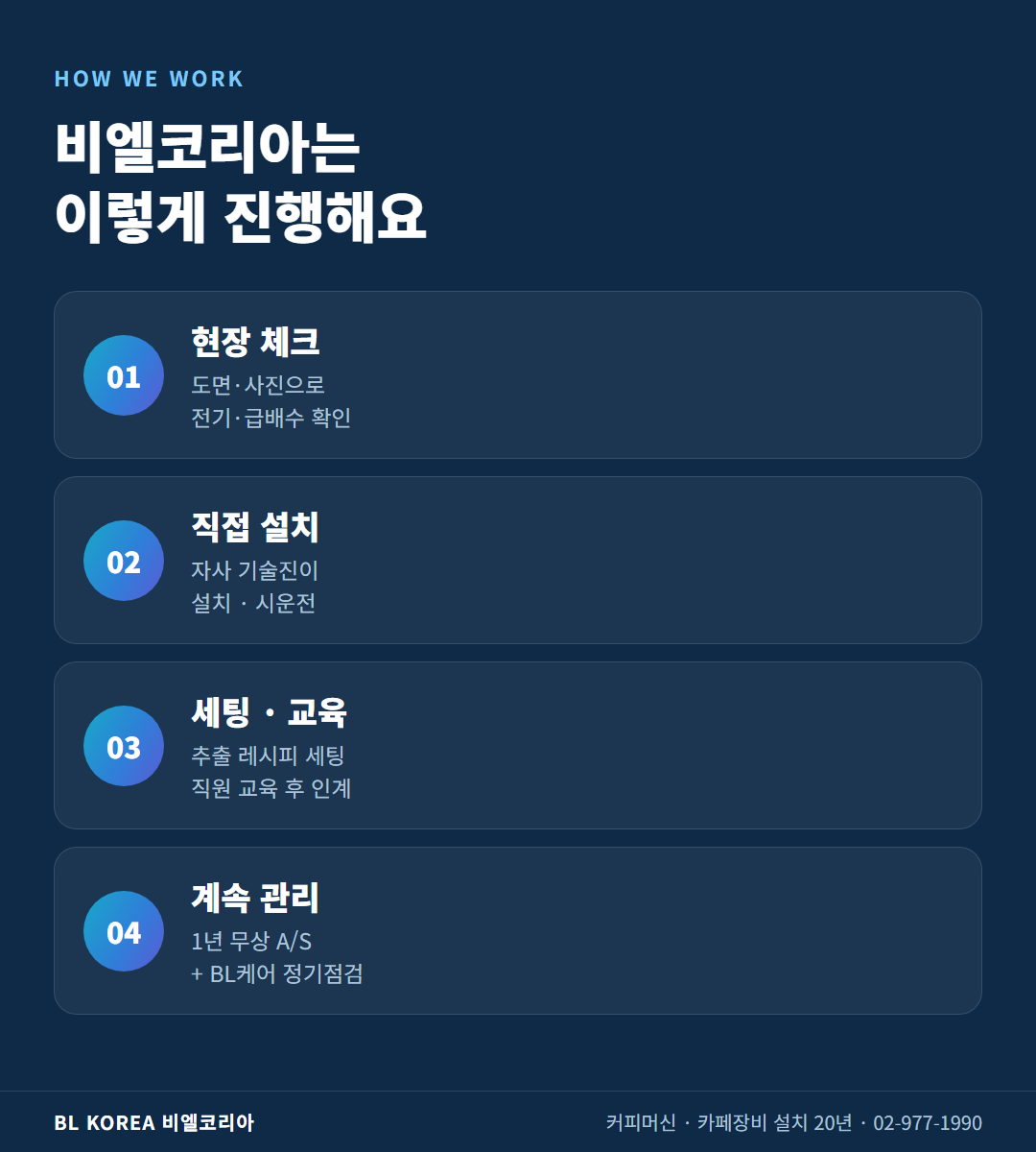 비엘코리아 커피머신 설치 진행 과정